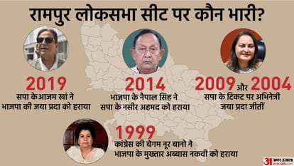 रामपुर लोकसभा सीट पर होने हैं उप-चुनाव।