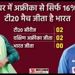 दक्षिण अफ्रीका के खिलाफ भारत का रिकॉर्ड