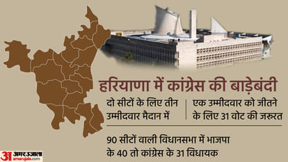 Rajya Sabha Election Result and its Effect Explained