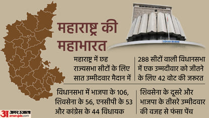 Rajya Sabha Election Result and its Effect Explained