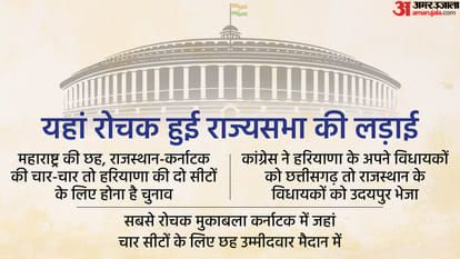 Rajya Sabha Election Result and its Effect Explained