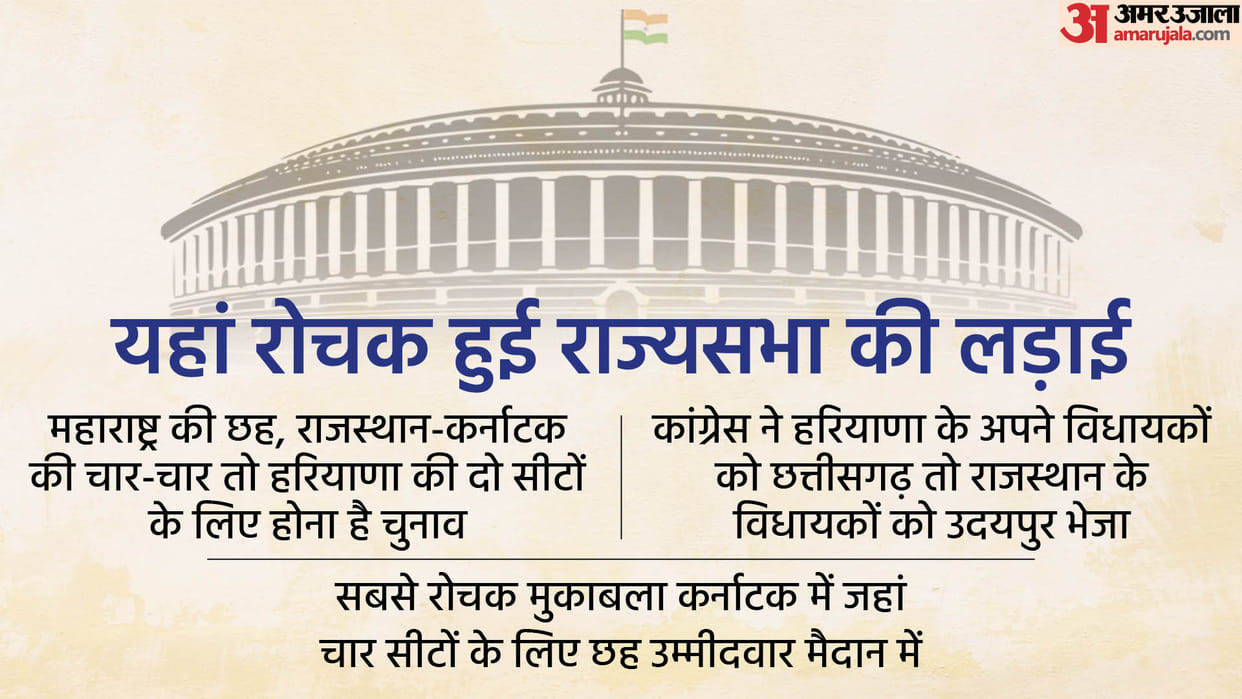 Rajya Sabha Elections: Voting will held in Haryana, Rajasthan, Maharashtra and Karnataka Know all equtions Explained