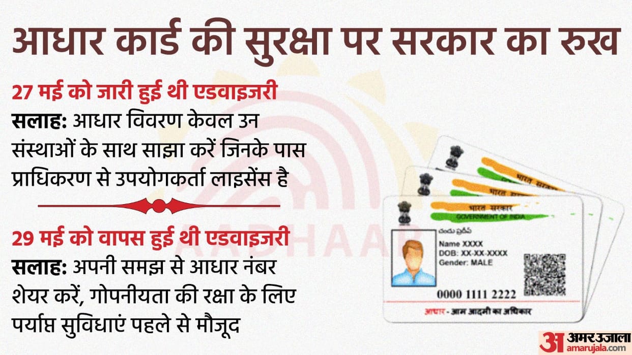 After withdrawn Aadhaar advisory, a drugs bust in Bengaluru and an arrest