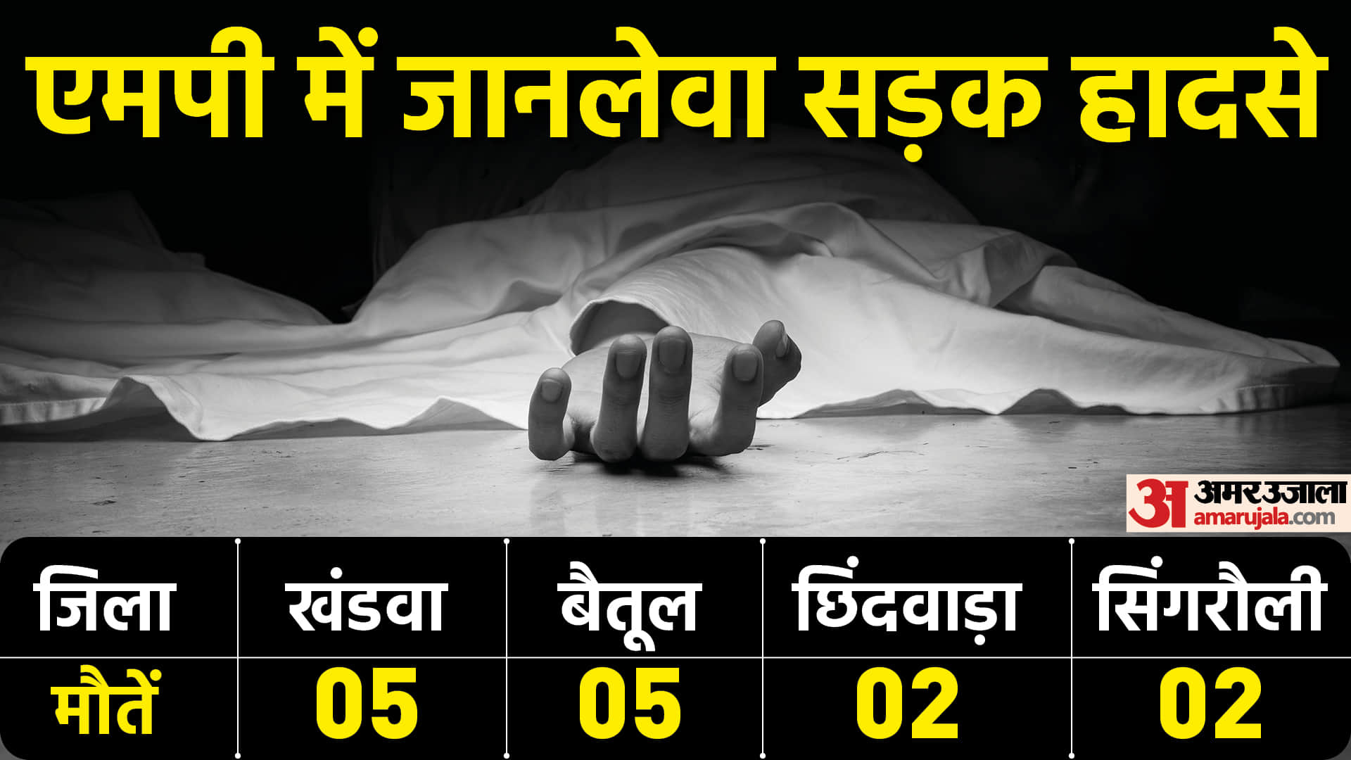 Road Accident in MP: 14 killed, many injured in four different road accidents