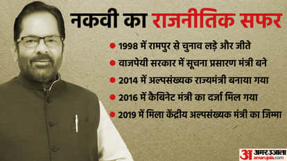 Mukhtar Abbas Naqvi