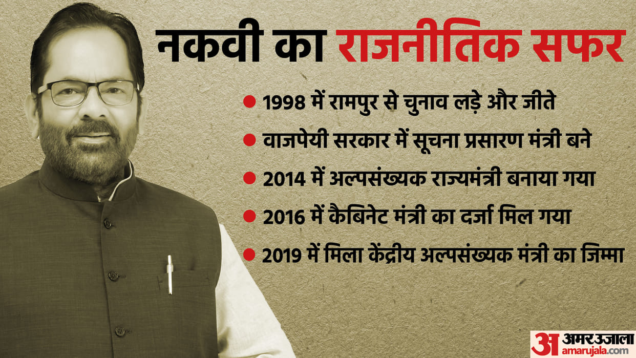 BJP: If Mukhtar Abbas Naqvi is out from Modi cabinet then Minority ministry by Congress come to an end?