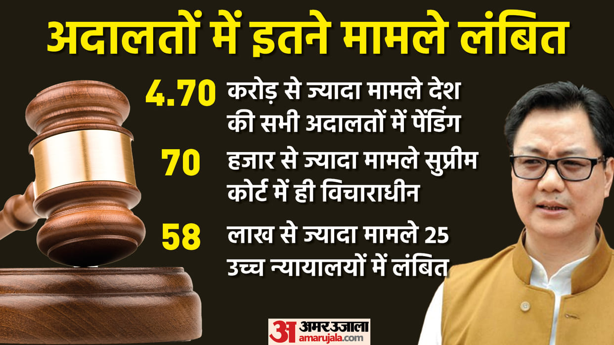 Justice Kaul said that if every case comes to the Supreme Court then the pendency will not end for 500 years