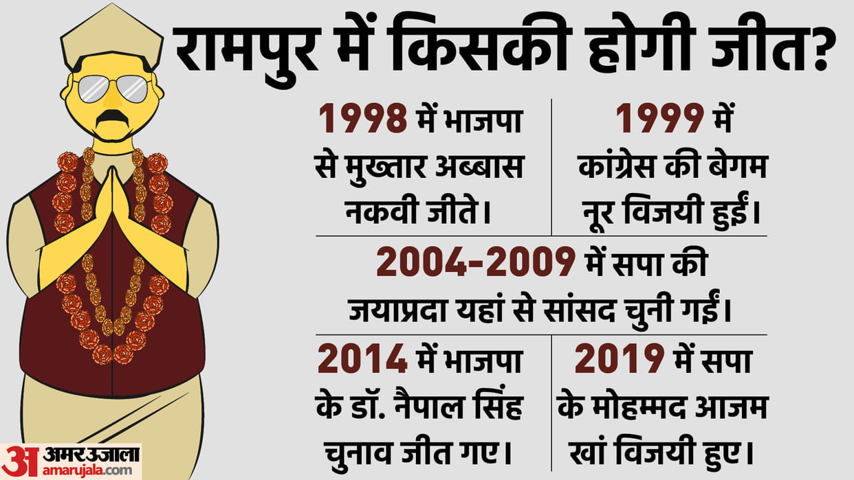 Ghanshyam Lodhi Elected from Rampur BJP Know All About Him and Why Azam Khan Afraid of BJP News in Hindi