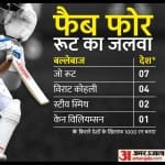 फैब फोर का रिकॉर्ड