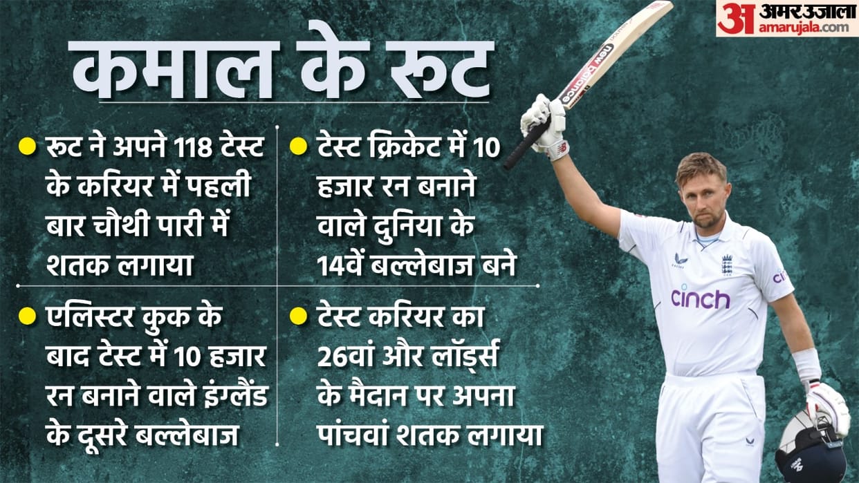ENG vs NZ Test Joe Root scored nine centuries in 17 months check how Virat Kohli Steve Smith and Kane Williamson performed during this period