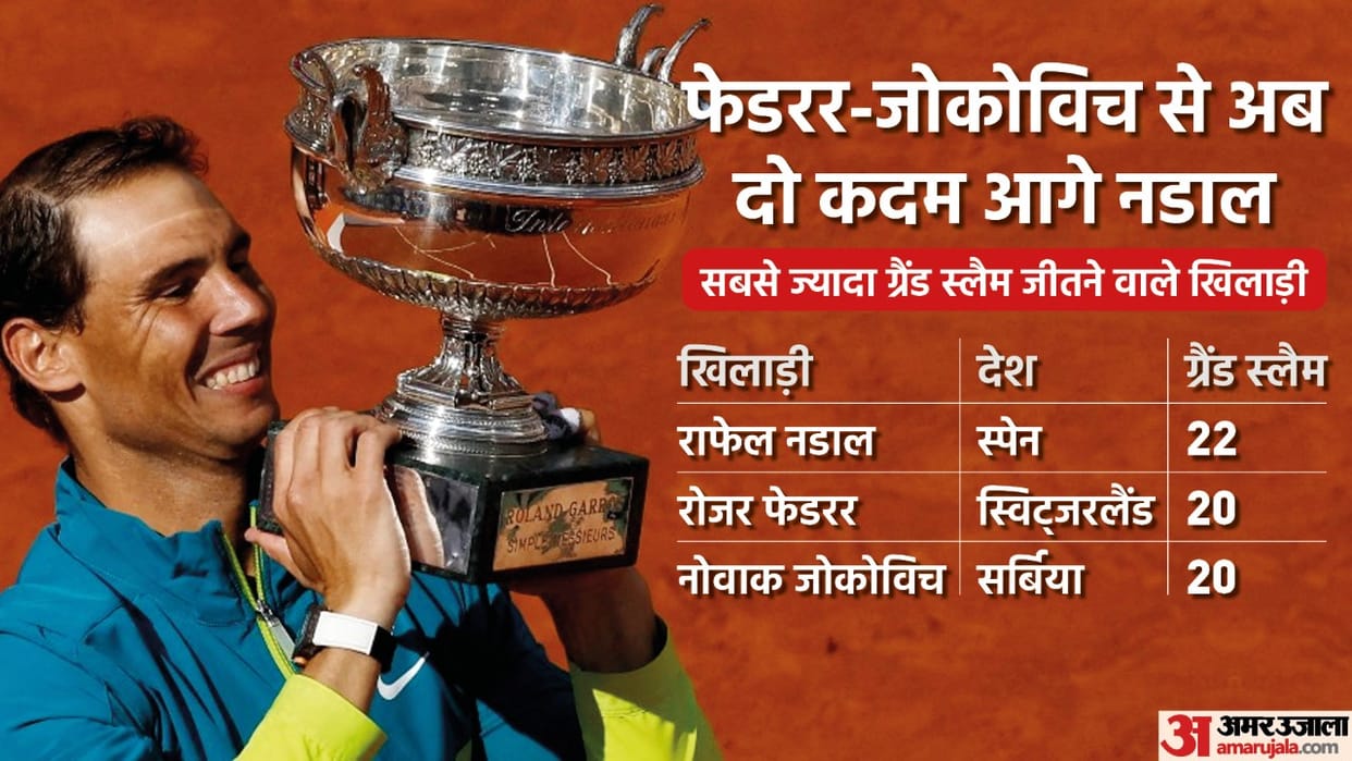 French Open Final Live Rafael Nadal vs Casper Ruud Tennis Score Streaming Online Today Match Updates