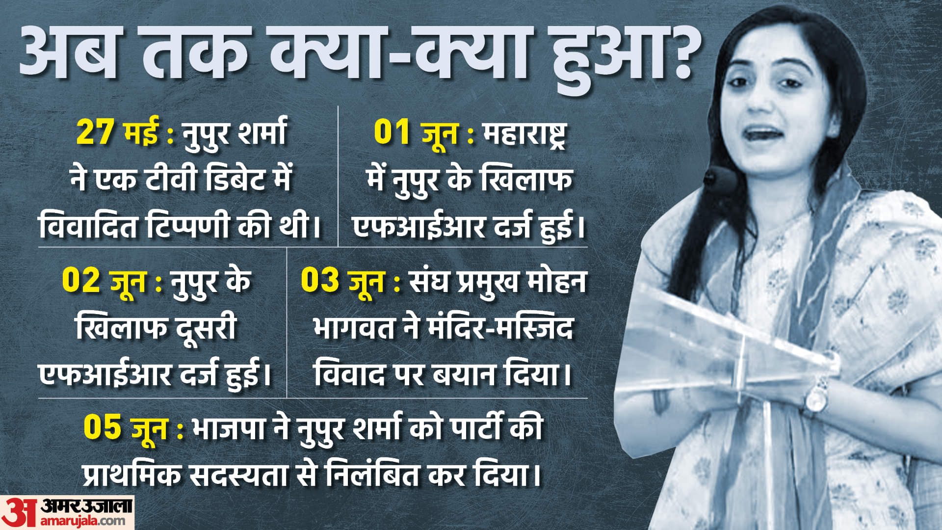 What Message Wants to Give From Suspension of Nupur Sharma by BJP and RSS Chief Mohan bhagwat