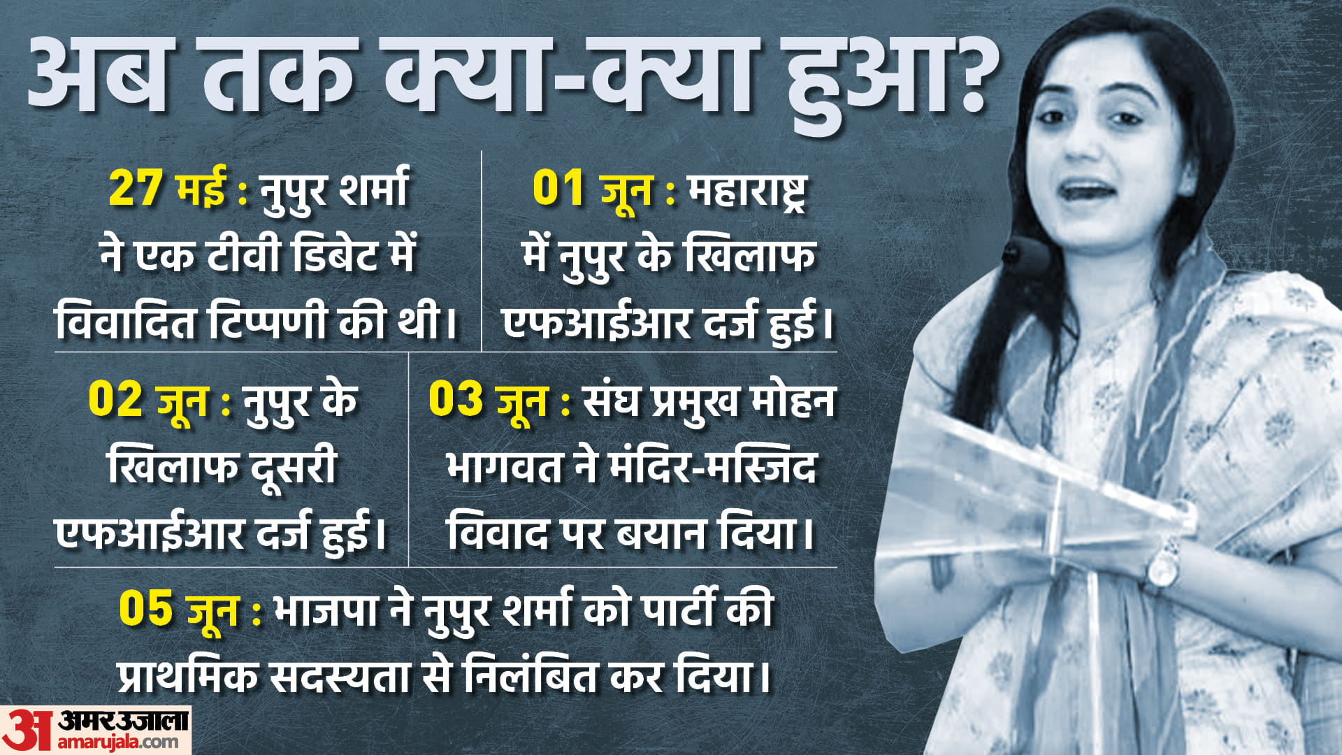 Why BJP Suspended Nupur Sharma From Party Know Two Big Reasons Behind Her Suspension News in Hindi