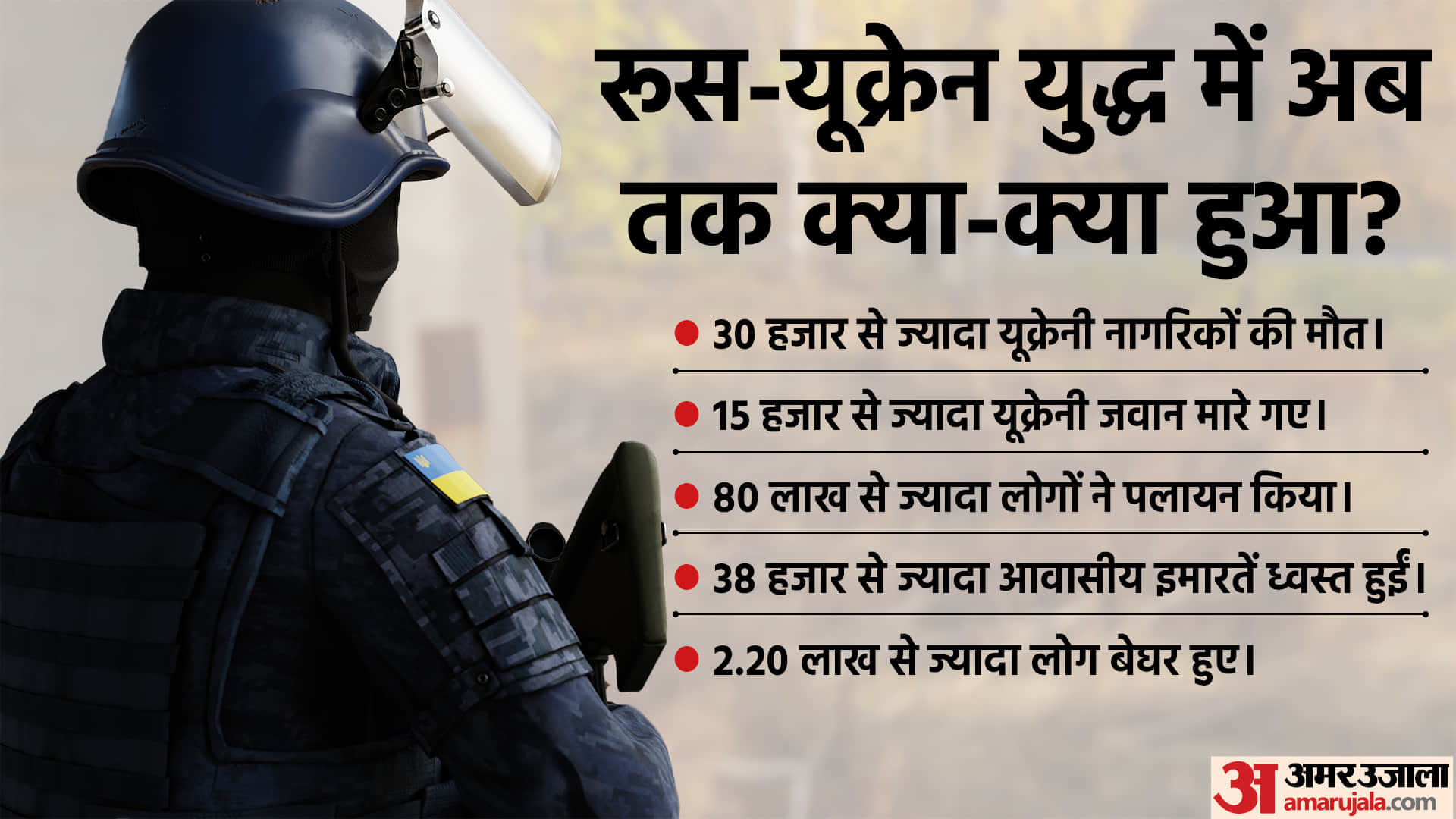 Russia Ukraine War Continues after 100 Days Completion Know Who Will Win News in Hindi