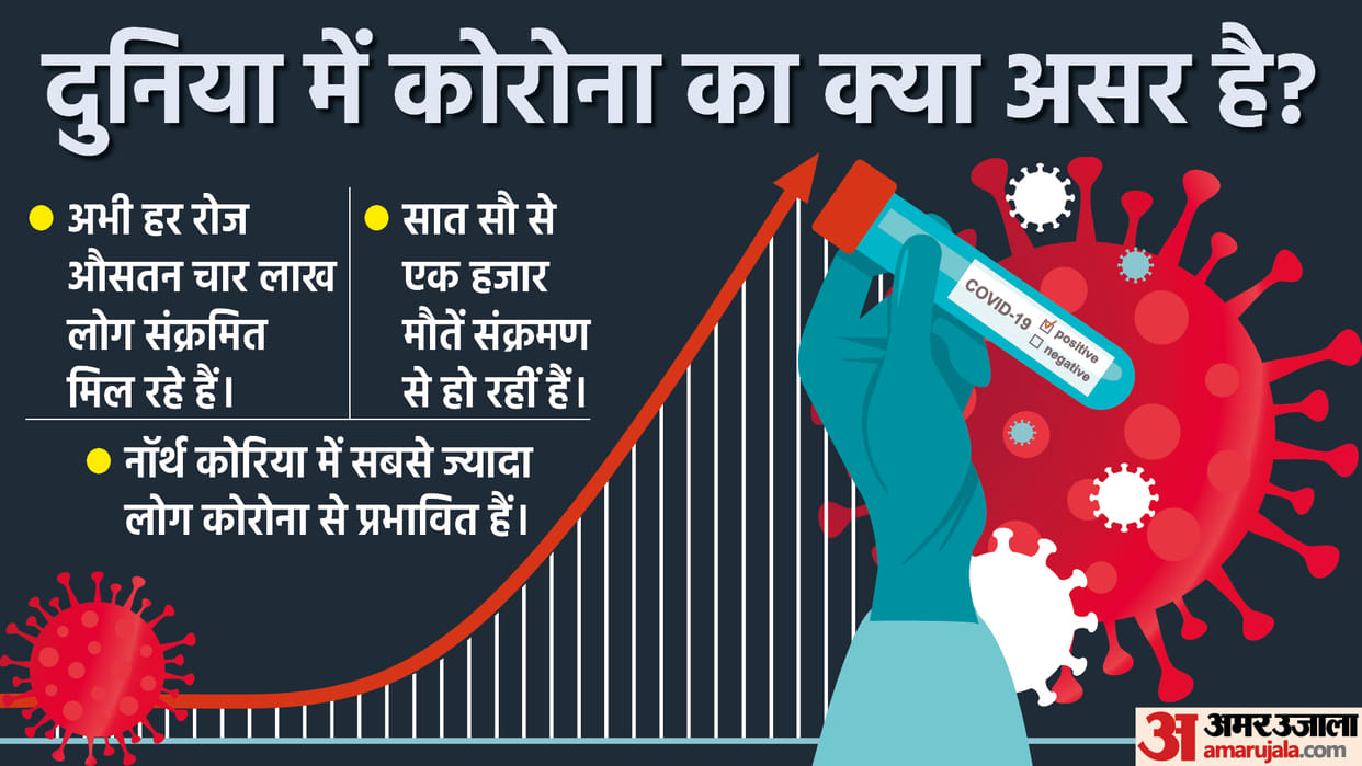 Covid Outbreak in India Again Know How These Country Free From Coronavirus Infection Latest News in Hindi