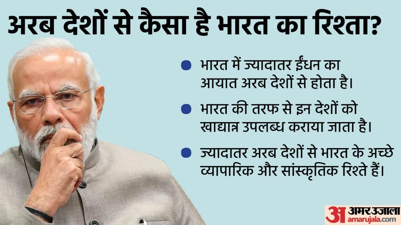 How Much India Depends on Arab Countries Know All Details Latest News in Hindi