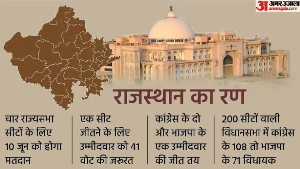 Rajya Sabha Elections Rajasthan CM Ashok gehlot engaged in talks with MLAs