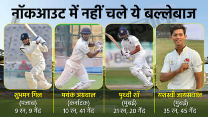 रणजी ट्रॉफी 2022