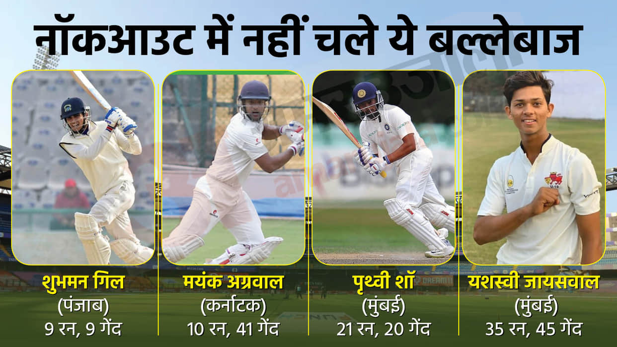 Ranji Trophy Round-Up: Mayank, Shubman and Prithvi Shaw fail on the first day of Ranji Trophy quarter-finals 2022, lethal bowling by Saurabh of Baghpat