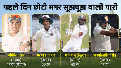 Ranji Trophy Round-Up: Mayank, Shubman and Prithvi Shaw fail on the first day of Ranji Trophy quarter-finals 2022, lethal bowling by Saurabh of Baghpat