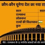 राष्ट्रपति और उपराष्ट्रपति चुनाव