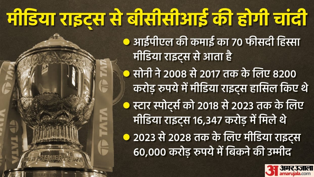 IPL Media Rights E Auction Updates in Hindi