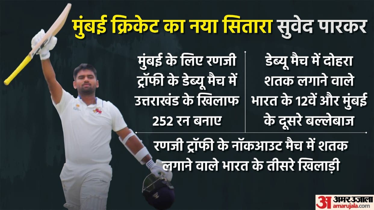 Ranji Trophy Mumbai vs Uttarakhand Who is Suved Parkar and his connection with Rohit Sharma Ajinkya Rahane