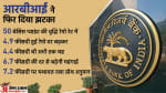 रेपो दरों में फिर वृद्धि।