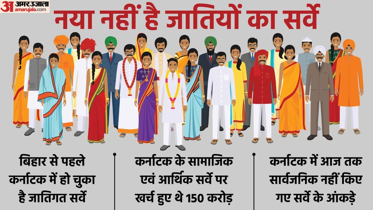 What is the Bihar's Caste-based Survey all you need to know about caste-based census
