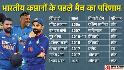IND vs SA: Seven players have led India in T20 before KL Rahul, everyone except Virat Kohli won the first match