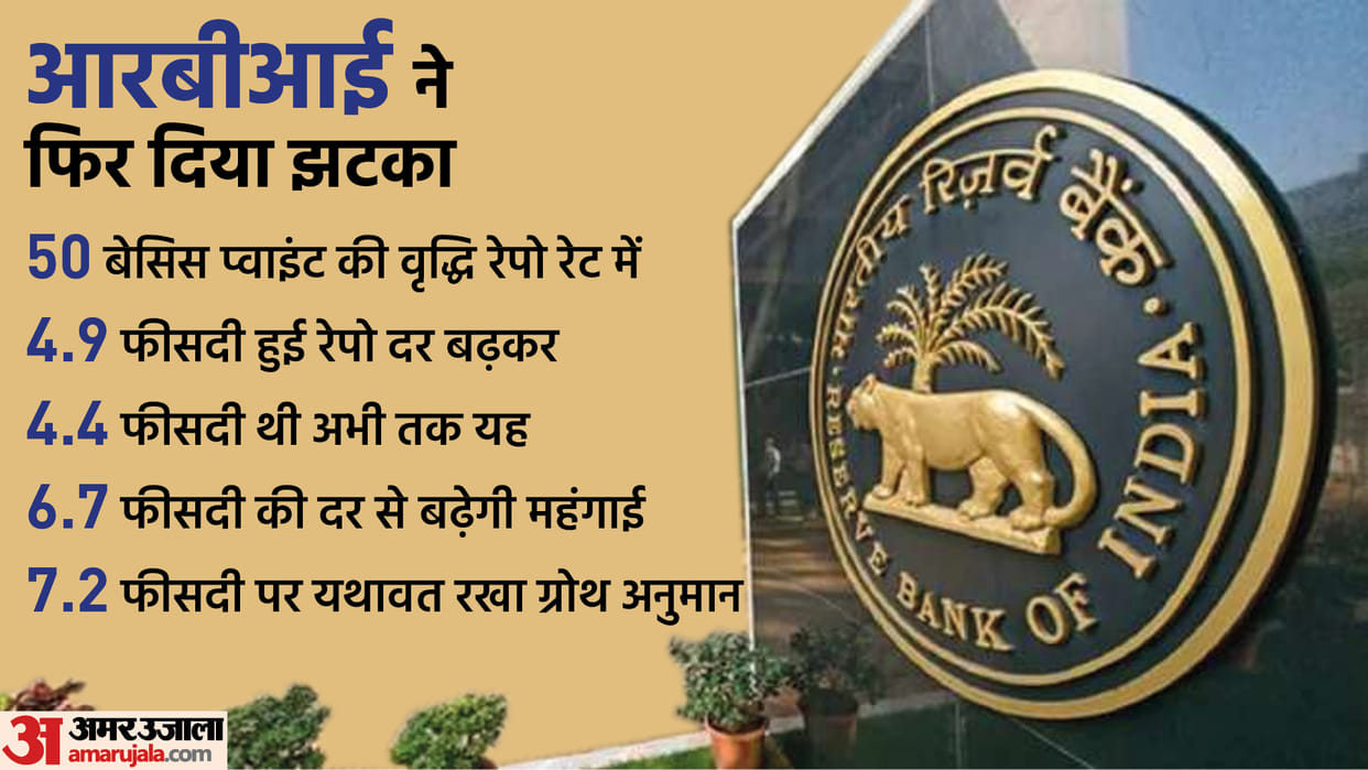 RBI Governer Announce MPC Meeting Results Repo rate hikes 50 BPS Latest Live Update in hindi