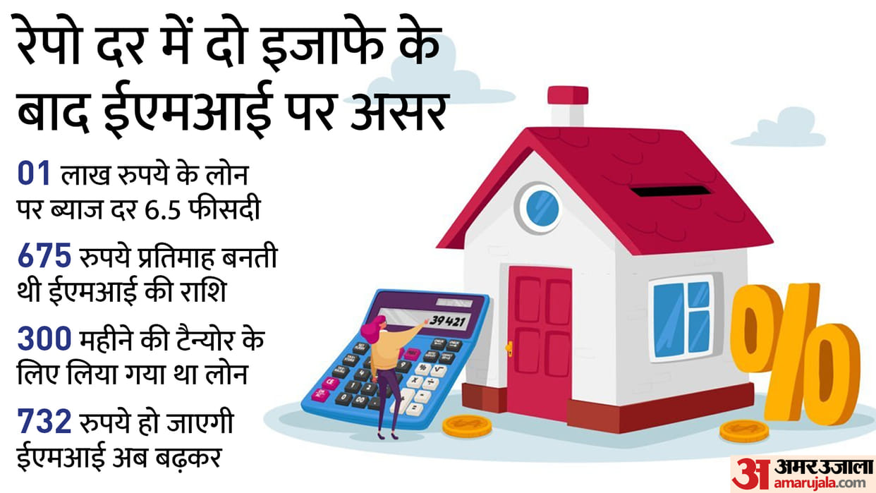 RBI Hikes Repo rate all types of loans will be expensive know full calculation of EMI in hindi