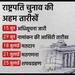 राष्ट्रपति चुनाव।