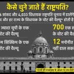 राष्ट्रपति चुनाव का पूरा गणित।