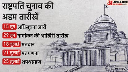 Vice President OF India Election Process Explained News In Hindi
