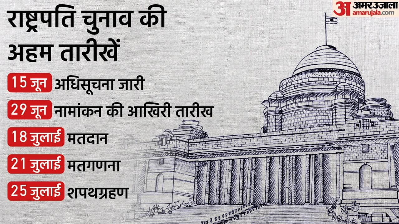 President Election: Who will be president candidate from opposition and UPA