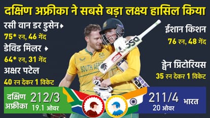 IND vs SA Analysis Shreyas Iyer huge mistake young Indian team scattered under pressure Rassie van der Dussen and David Miller finished the match