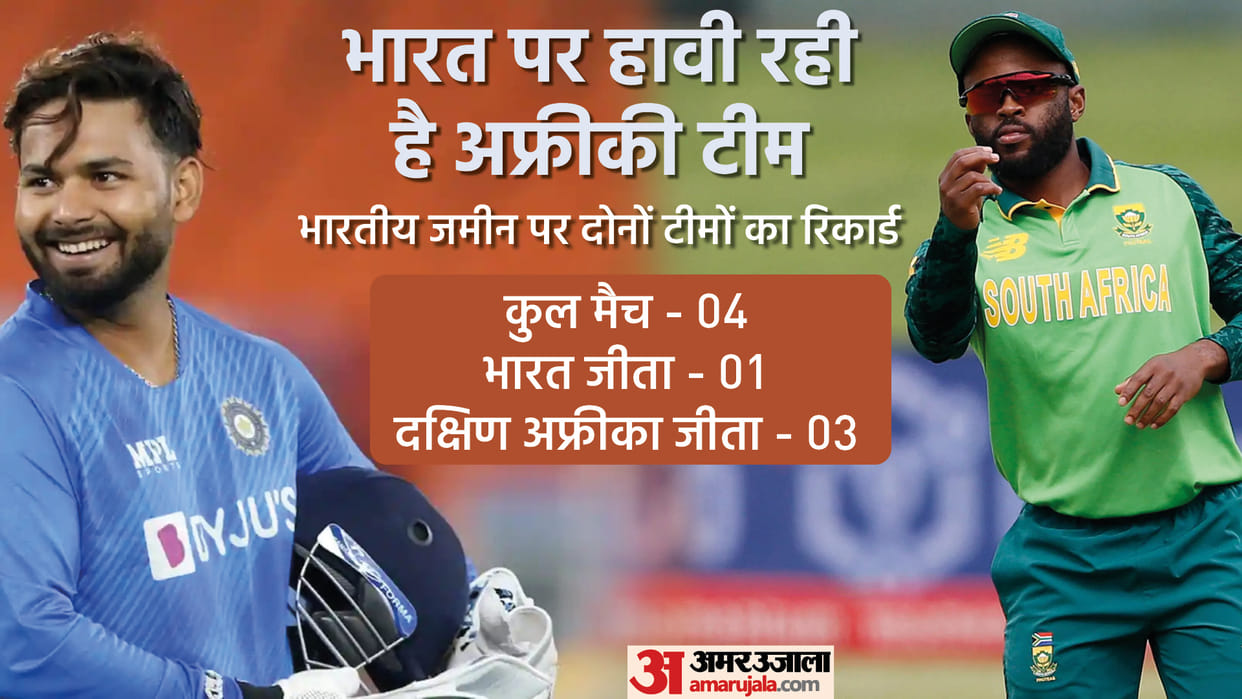 IND vs SA 1st T20 Match Preview and records of Both teams