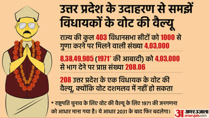 President Election 2022 Know the procedure of Poll counting how winner will be decided explainednews in hindi