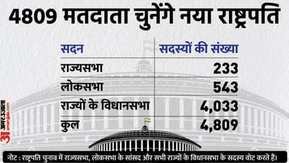 president election process in india all you need to know