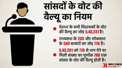 President Election 2022 Know the procedure of Poll counting how winner will be decided explainednews in hindi