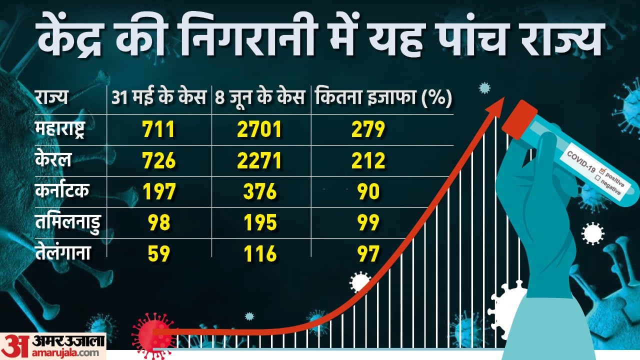 केंद्र की निगरानी में यह पांच राज्य।