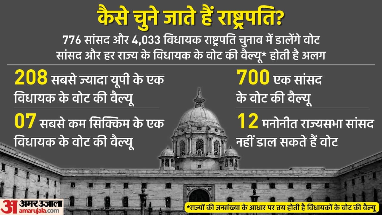 President Election 2022 voting know the procedure who will vote rules Droupadi Murmu Yashwant Sinha MLAs MPs news in hindi