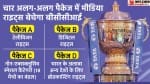 आईपीएल मीडिया राइट्स