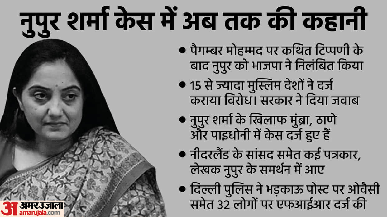 Nupur Sharma Prophet Muhammad Controversy Al-Qaida Threat FIR on 32 People Know About in Details