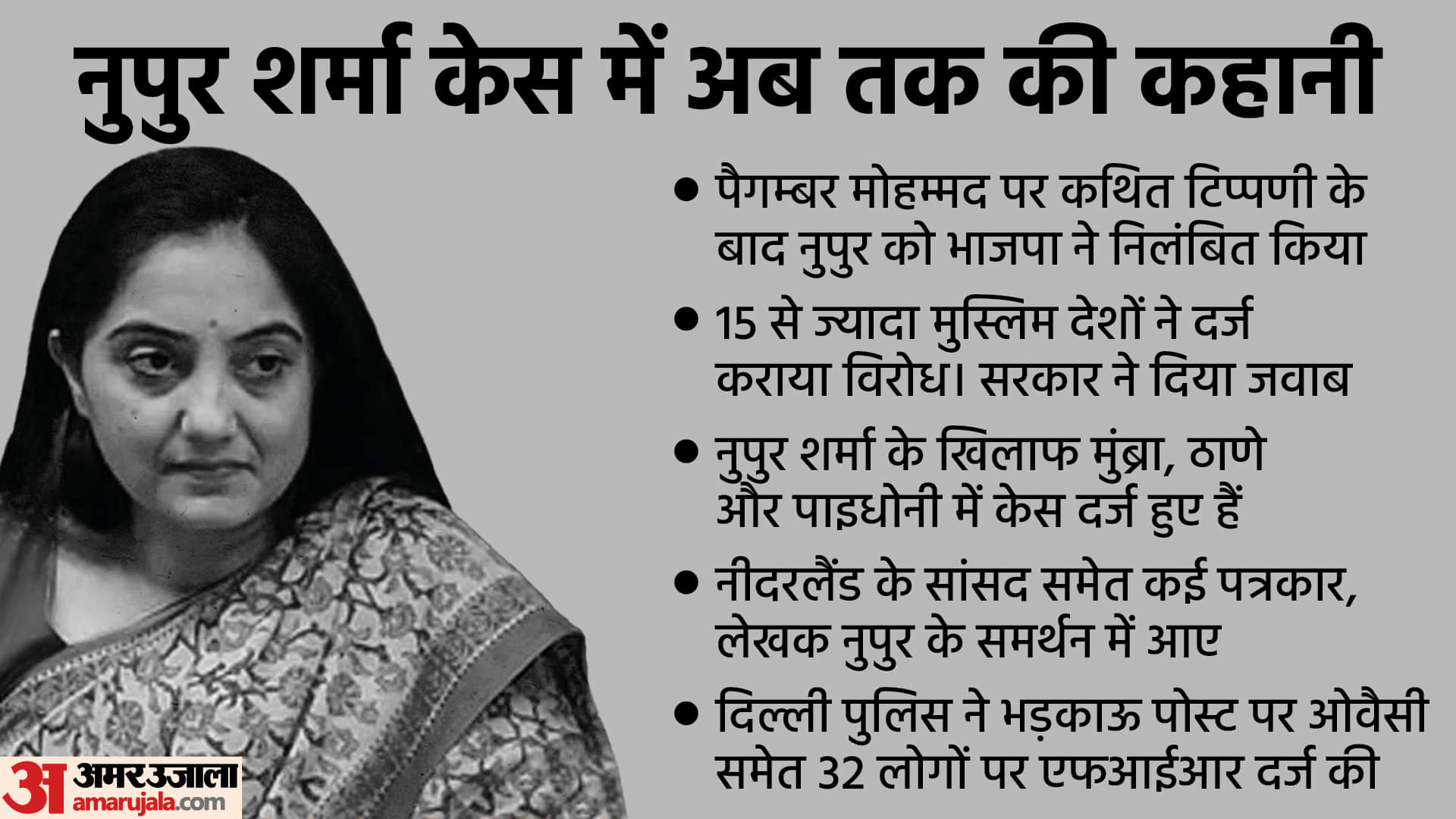 Nupur Sharma Prophet Muhammad Controversy Al-Qaida Threat FIR on 32 People Know About in Details