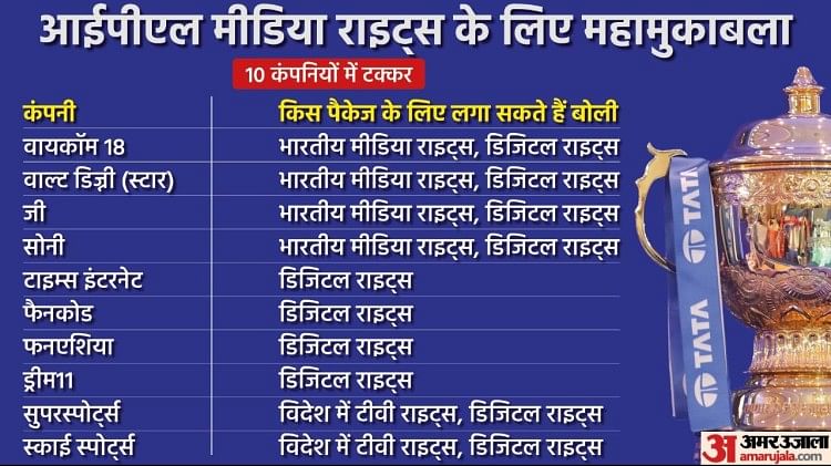 Ipl Media Rights All You Need To Know About Ipl Media Rights In 12 Points Mukesh Ambani Reliance 