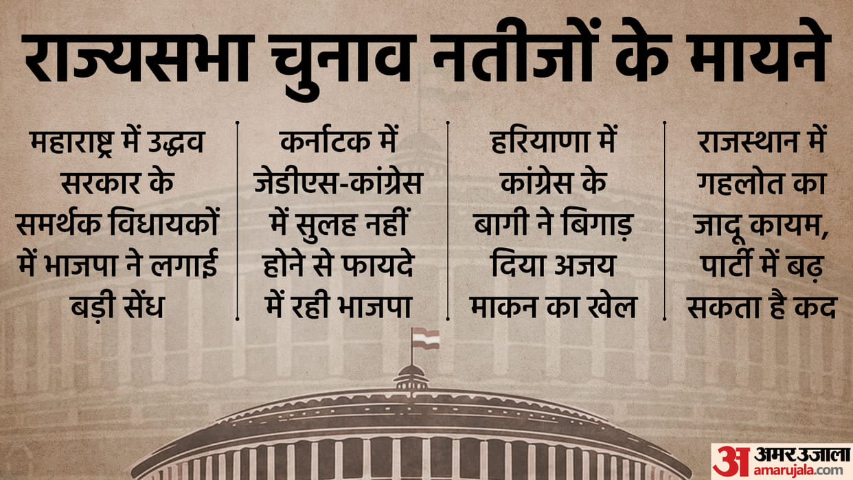Rajya Sabha election result and its impact in Hindi