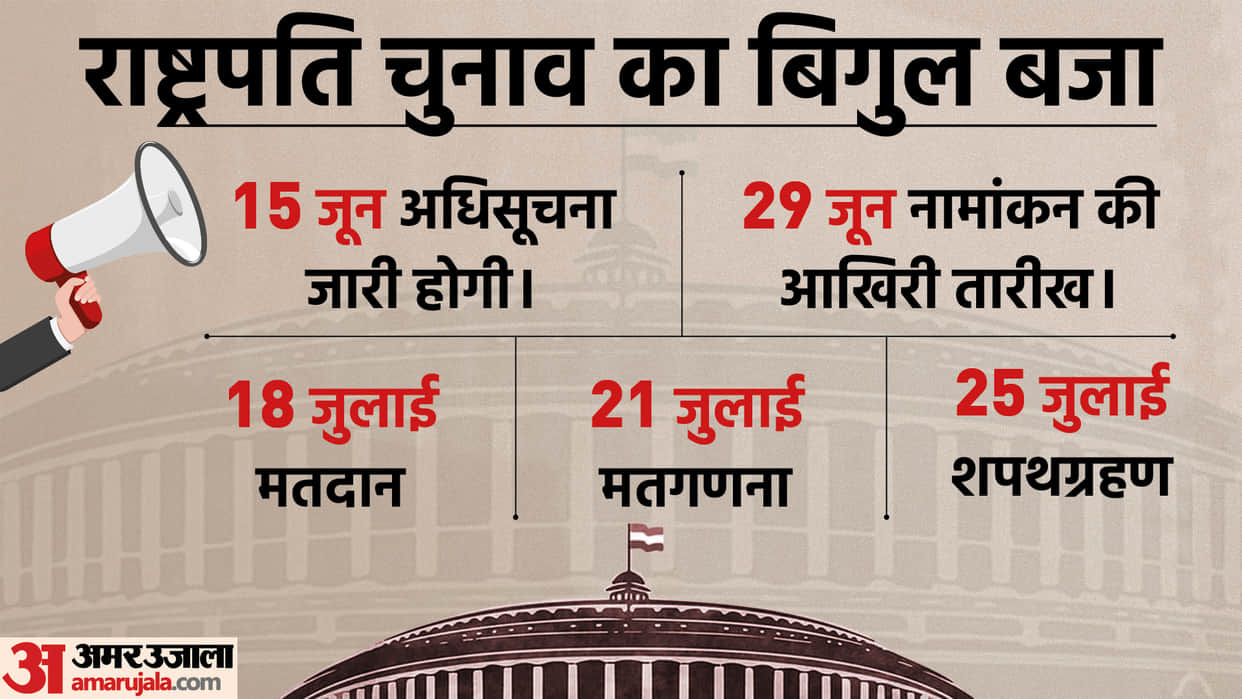 President Election : BJP Strength After Rajya Sabha Elections 2022 Know Who Will Be NDA Presidential Candidate