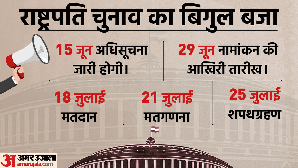 President Election : BJP Strength After Rajya Sabha Elections 2022 Know Who Will Be NDA Presidential Candidate